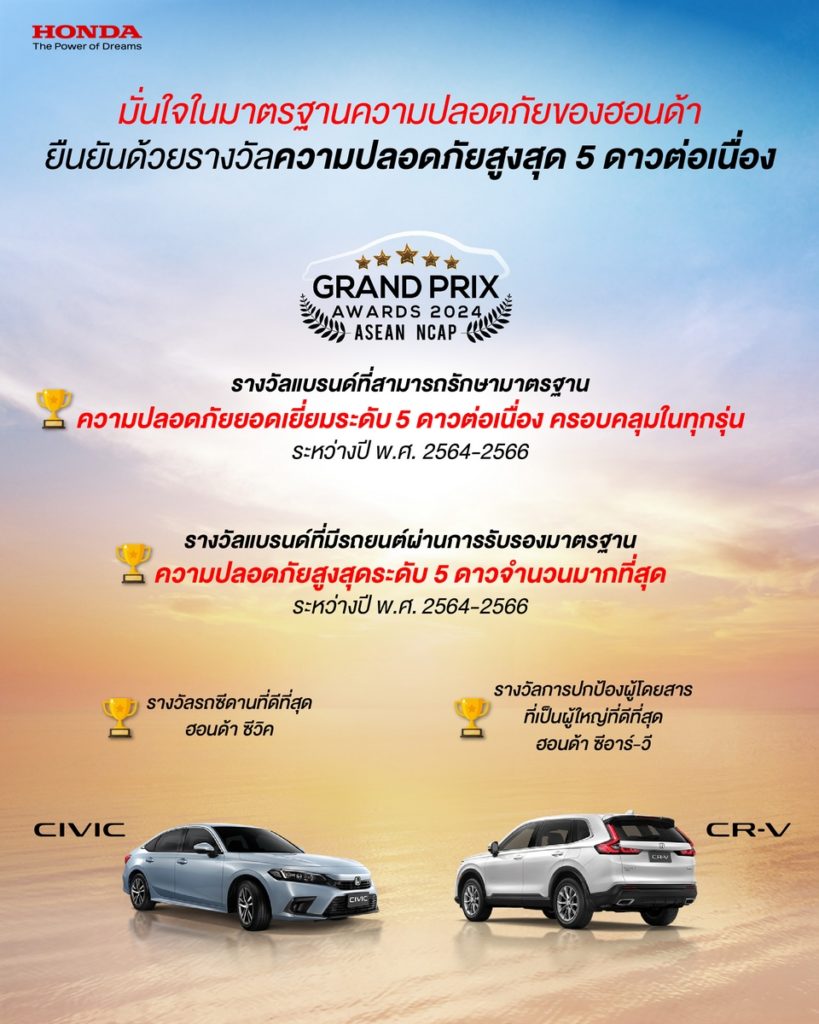 ฮอนด้า คว้า 4 รางวัลมาตรฐานความปลอดภัยจาก ASEAN NCAP Grand Prix Awards 2024 นำโดย ฮอนด้า ซีอาร์-วี และฮอนด้า ซีวิค