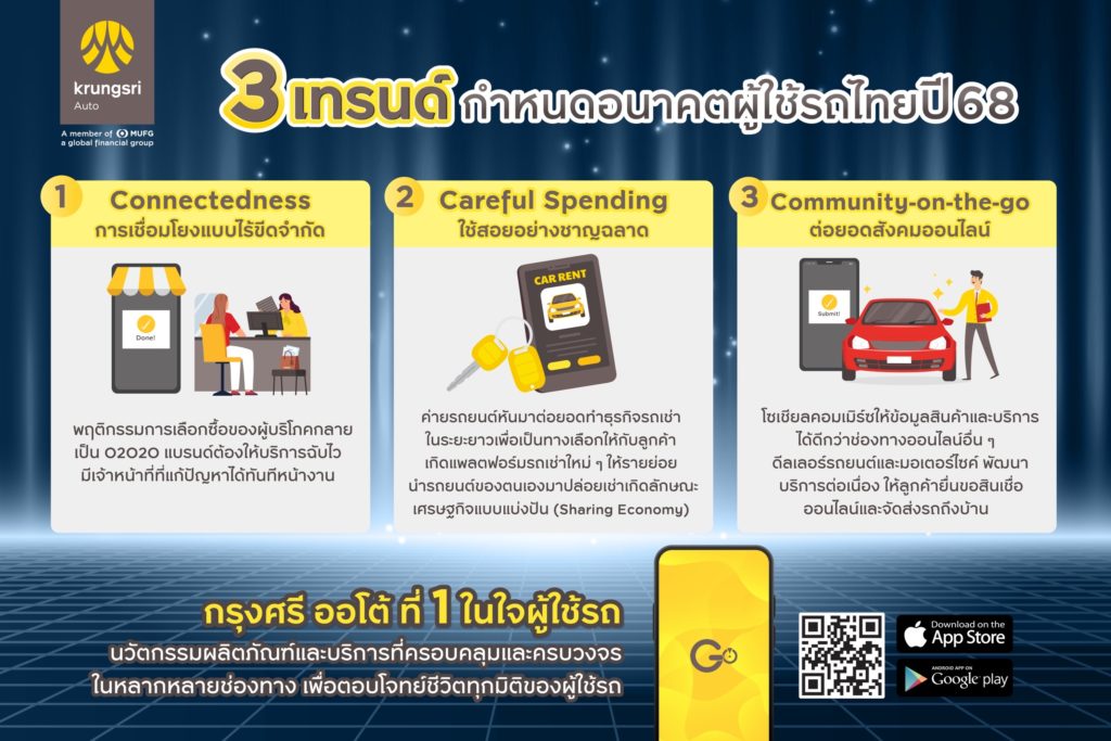 กรุงศรี ออโต้ เผยเทรนด์ผู้ใช้รถปี 2568 ชู 3 แนวโน้มสำคัญ